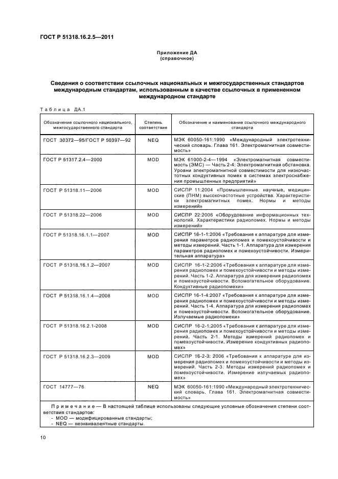 ГОСТ Р 51318.16.2.5-2011