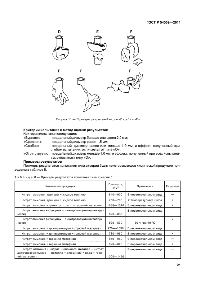 ГОСТ Р 54509-2011