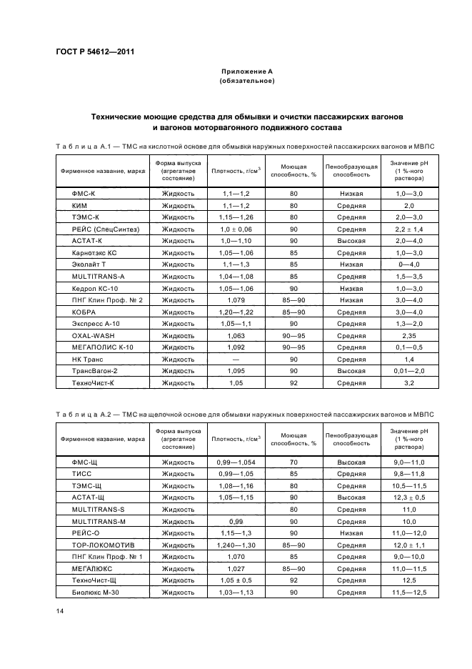 ГОСТ Р 54612-2011