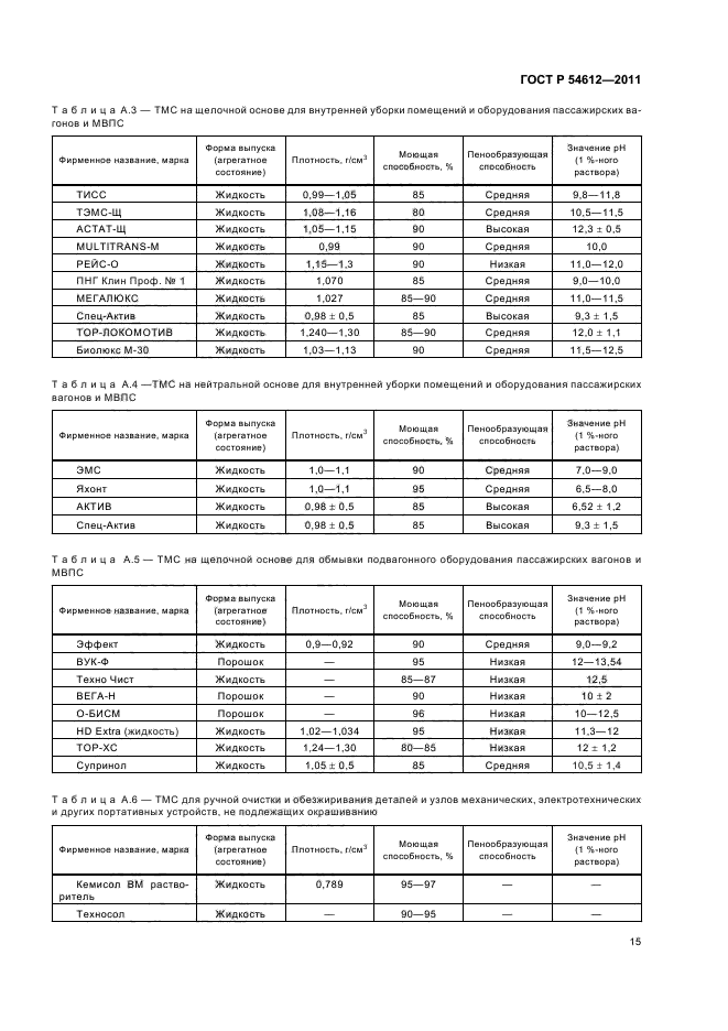 ГОСТ Р 54612-2011