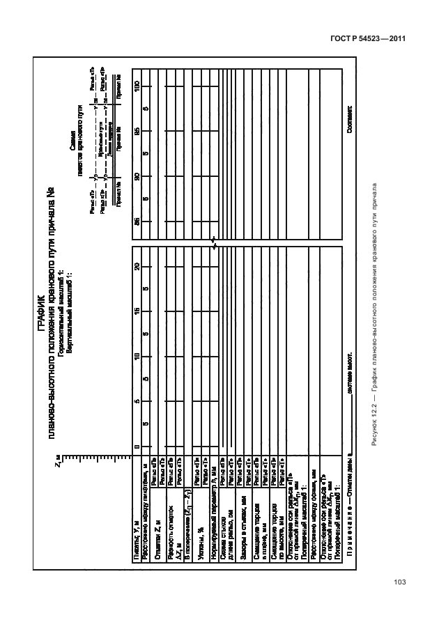 ГОСТ Р 54523-2011