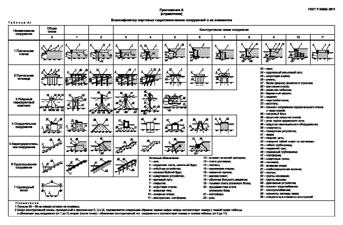 ГОСТ Р 54523-2011