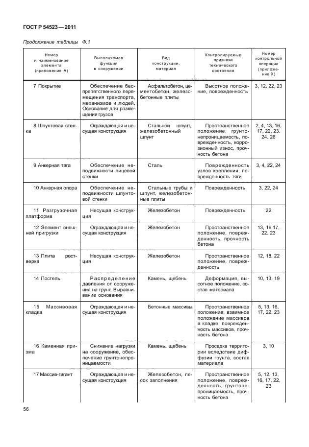 ГОСТ Р 54523-2011