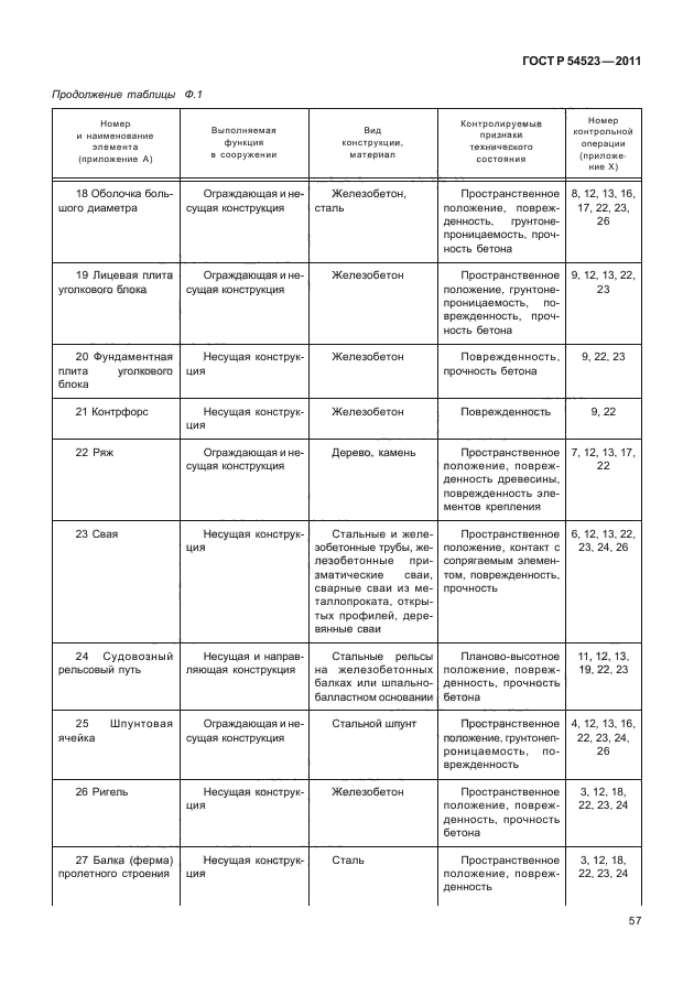 ГОСТ Р 54523-2011