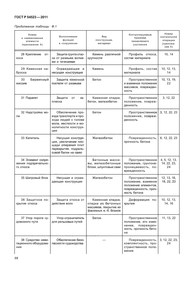 ГОСТ Р 54523-2011