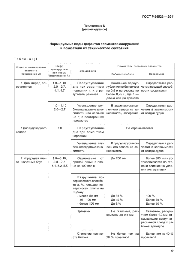 ГОСТ Р 54523-2011