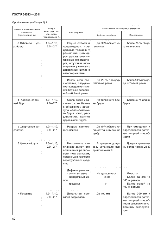 ГОСТ Р 54523-2011