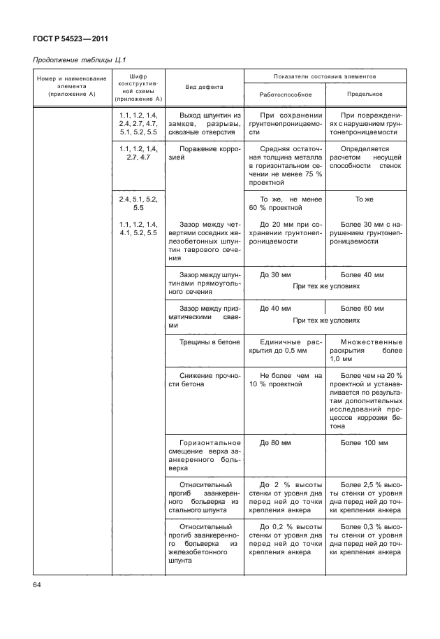 ГОСТ Р 54523-2011