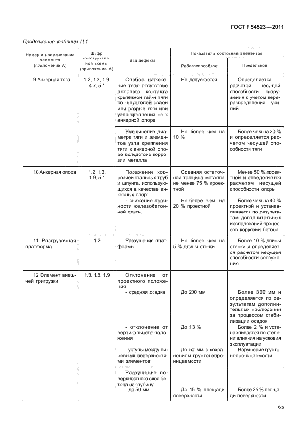 ГОСТ Р 54523-2011