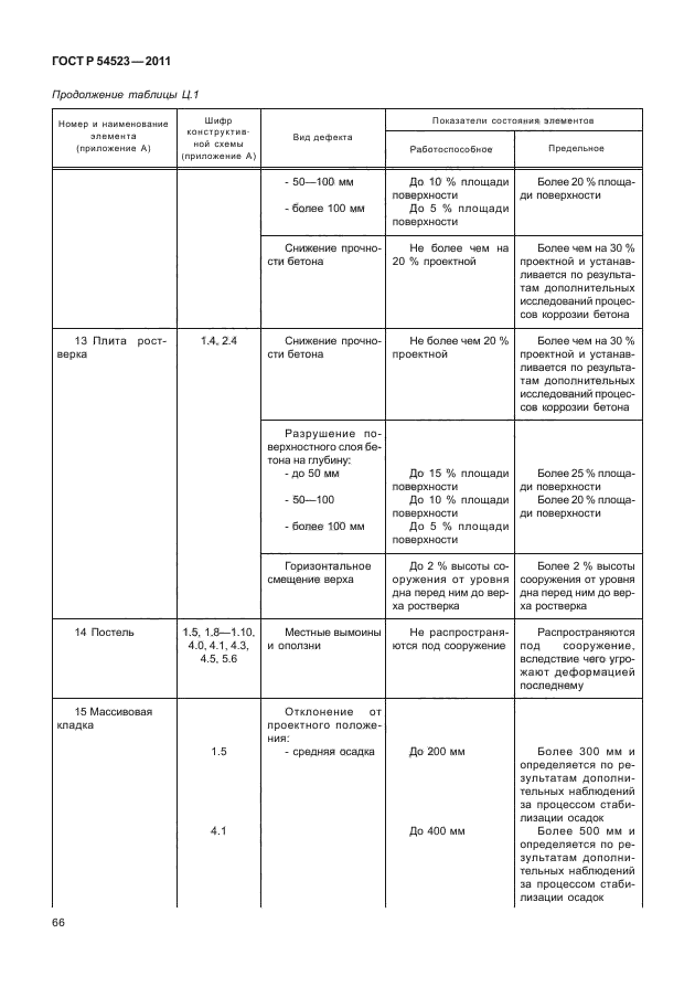 ГОСТ Р 54523-2011