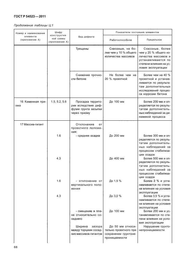 ГОСТ Р 54523-2011