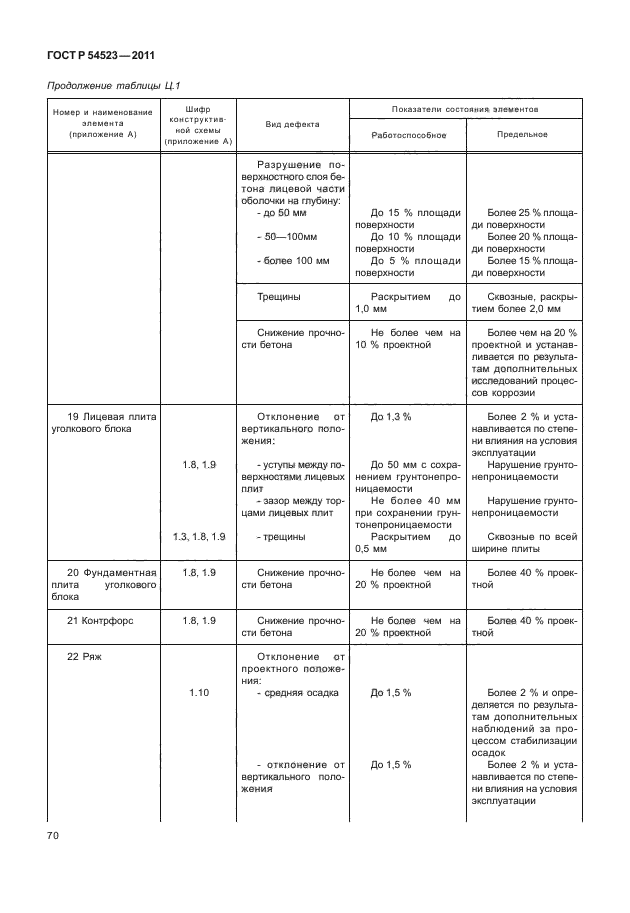 ГОСТ Р 54523-2011