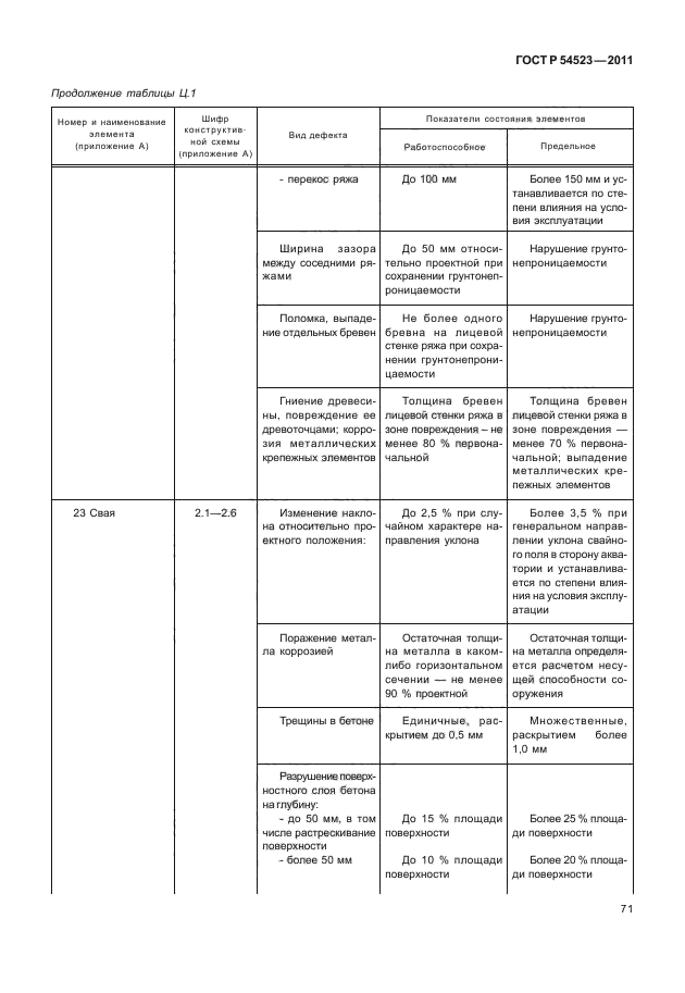 ГОСТ Р 54523-2011