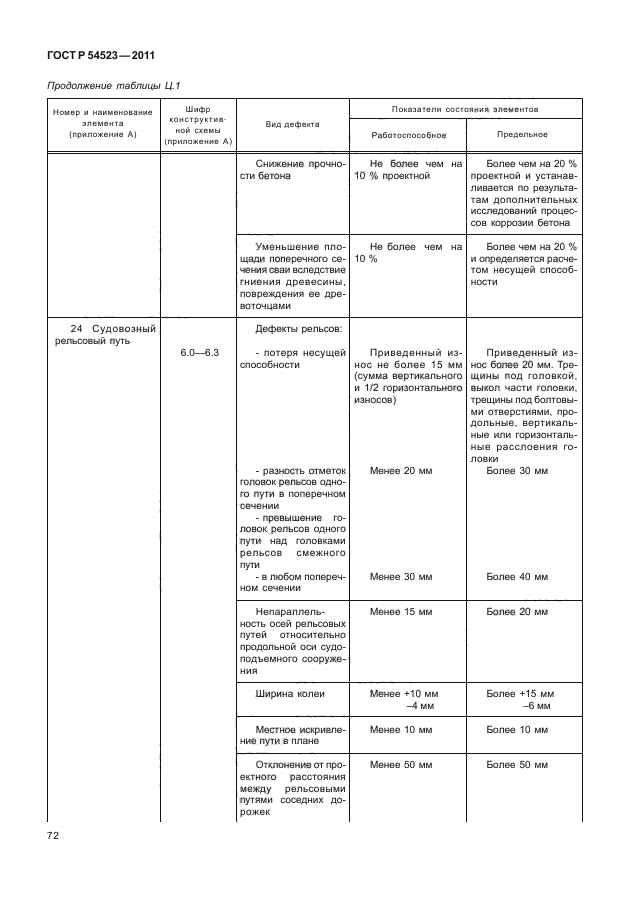 ГОСТ Р 54523-2011