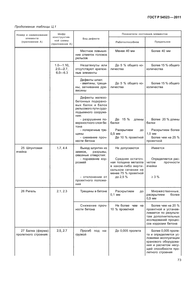 ГОСТ Р 54523-2011