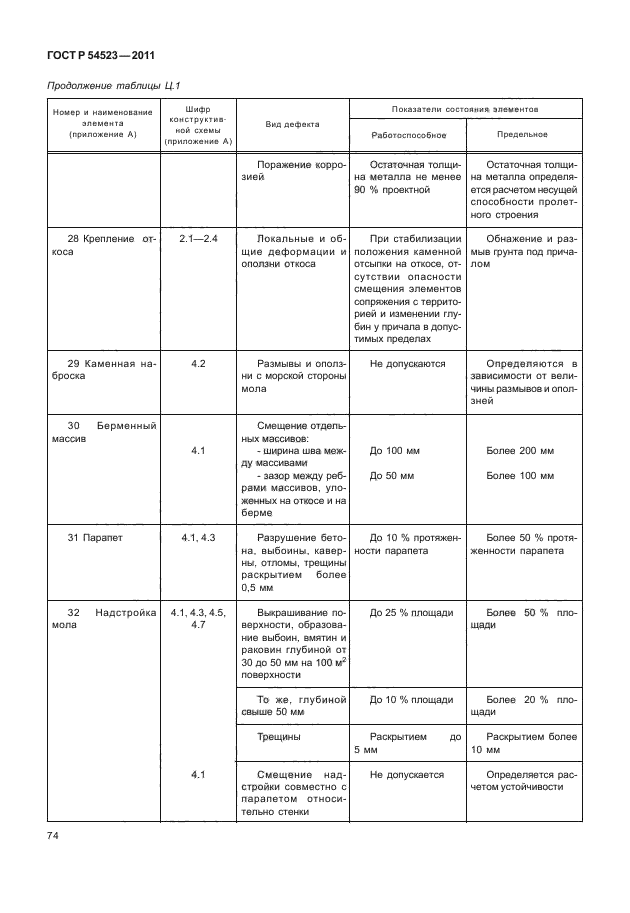 ГОСТ Р 54523-2011