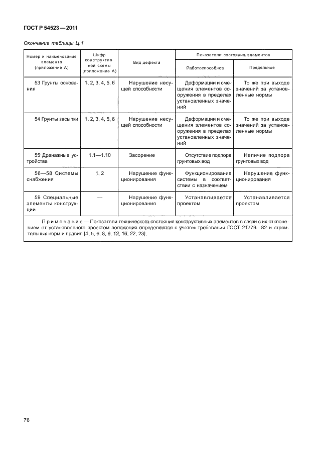 ГОСТ Р 54523-2011