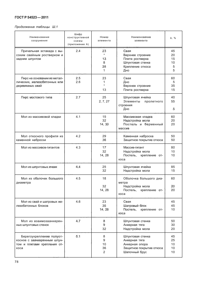 ГОСТ Р 54523-2011