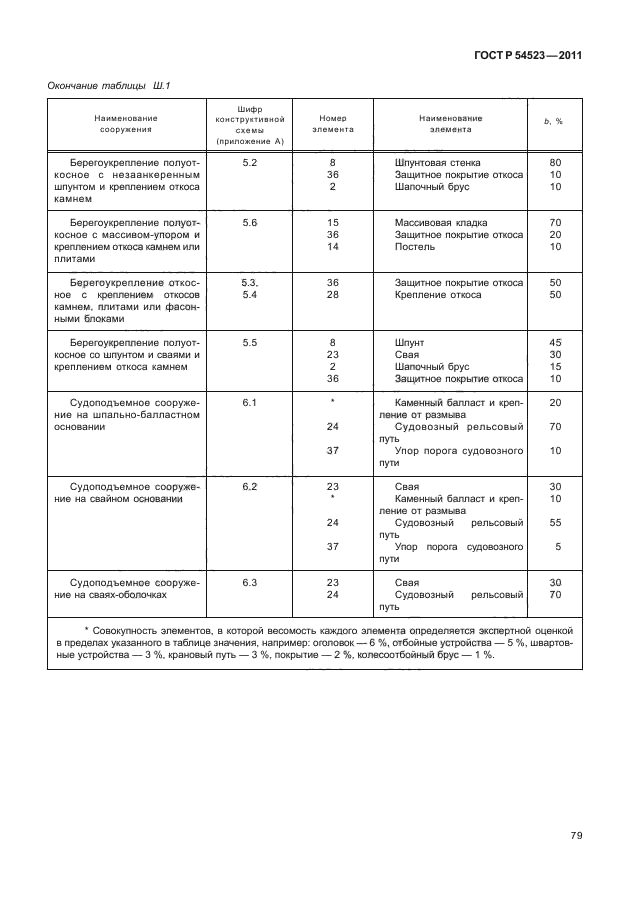 ГОСТ Р 54523-2011