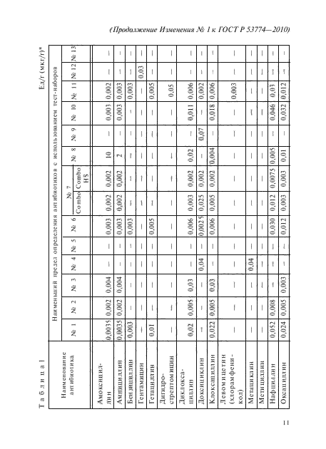 Изменение №1 к ГОСТ Р 53774-2010