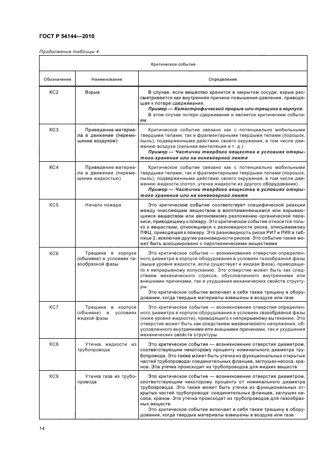 ГОСТ Р 54144-2010