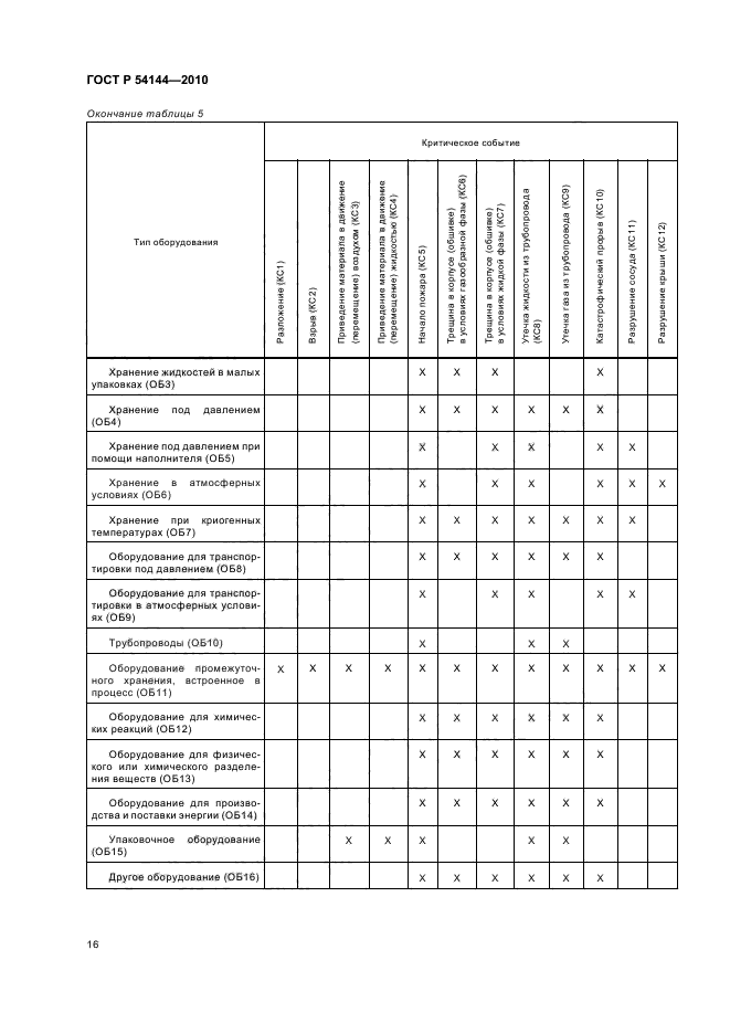 ГОСТ Р 54144-2010