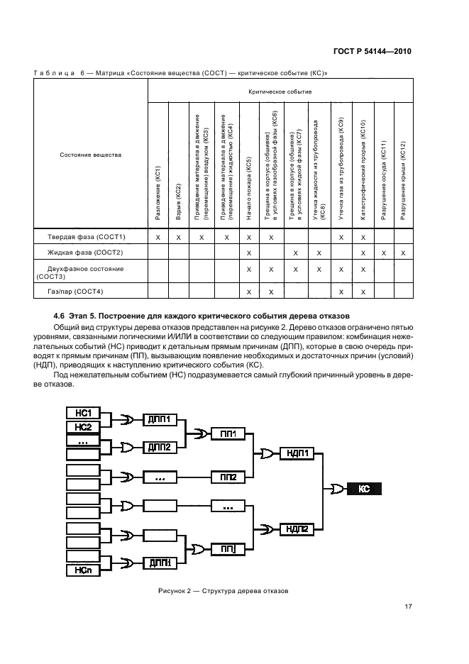 ГОСТ Р 54144-2010