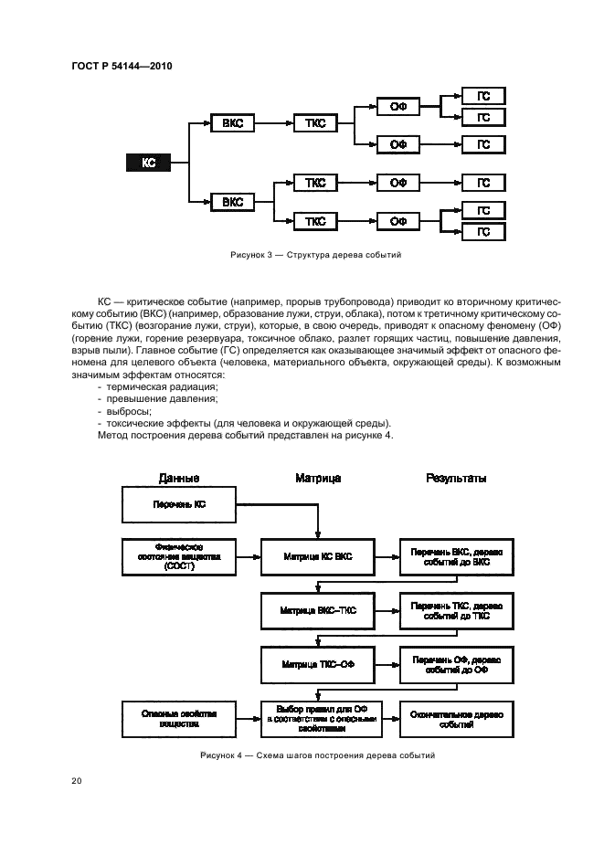 ГОСТ Р 54144-2010