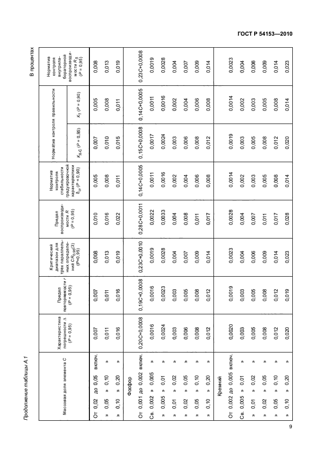 ГОСТ Р 54153-2010