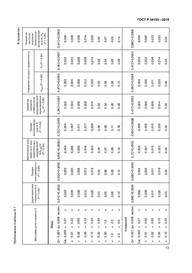 ГОСТ Р 54153-2010