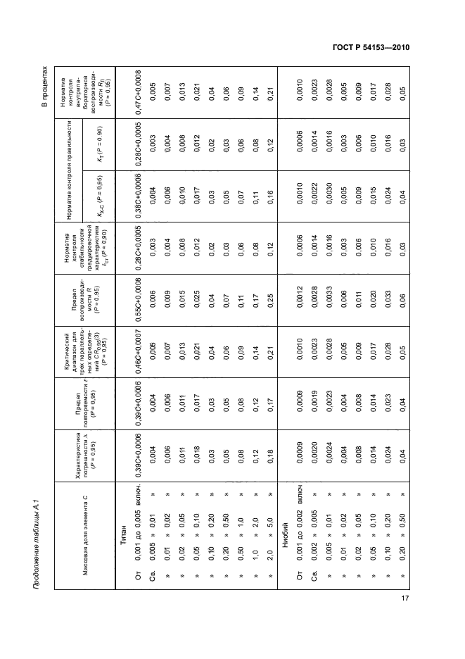 ГОСТ Р 54153-2010