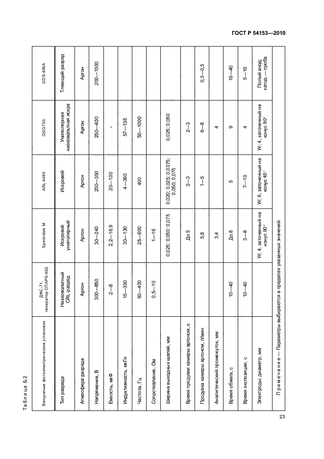 ГОСТ Р 54153-2010