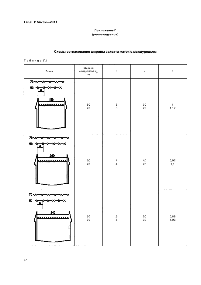 ГОСТ Р 54782-2011