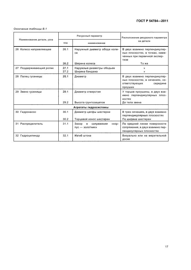 ГОСТ Р 54784-2011