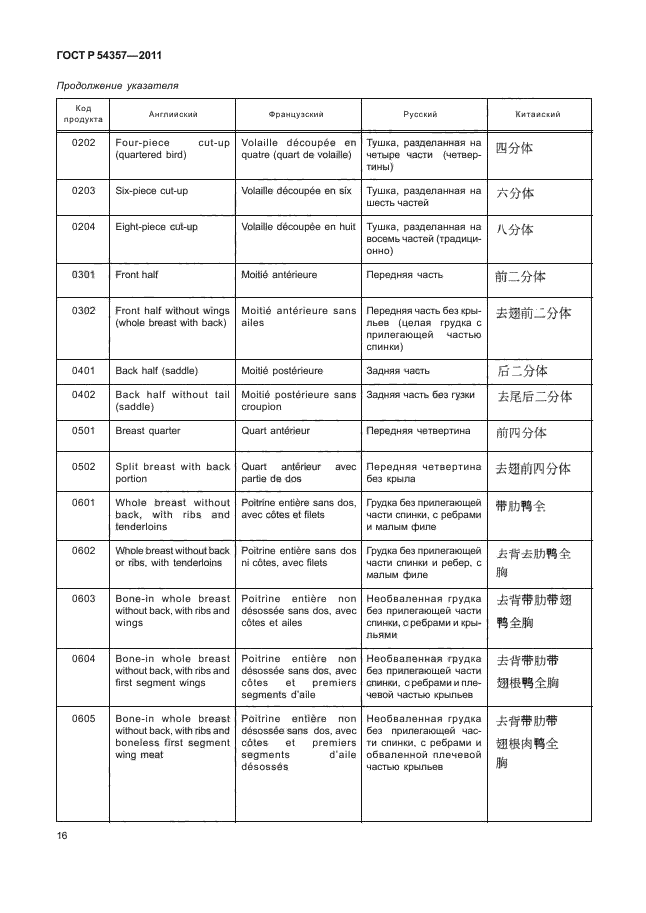 ГОСТ Р 54357-2011