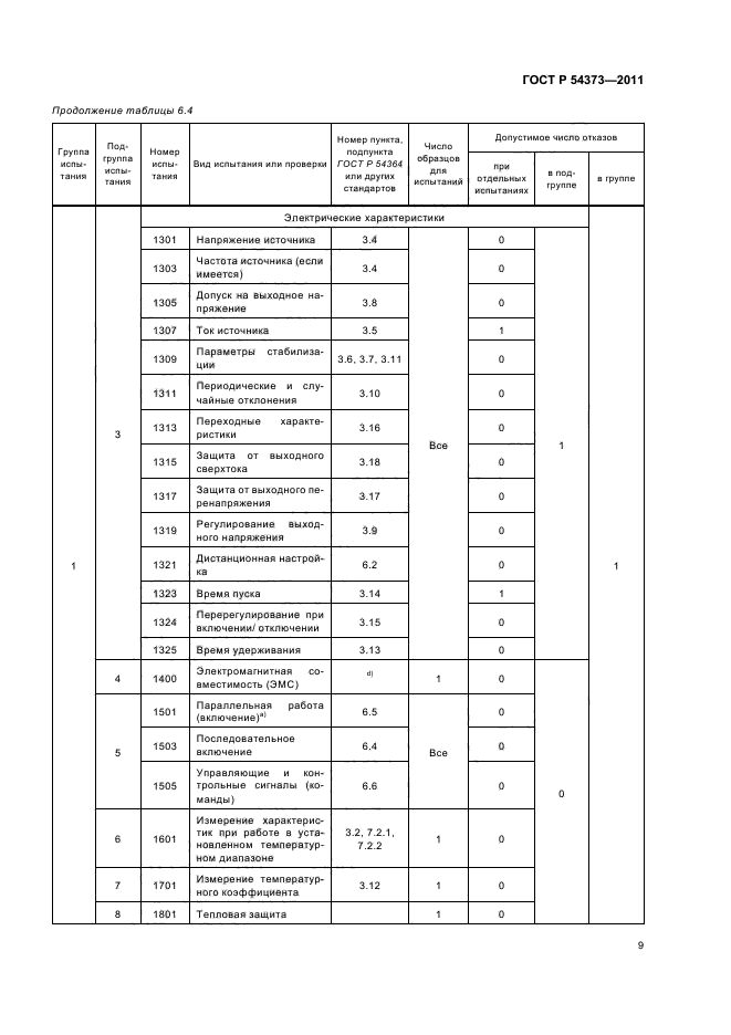 ГОСТ Р 54373-2011