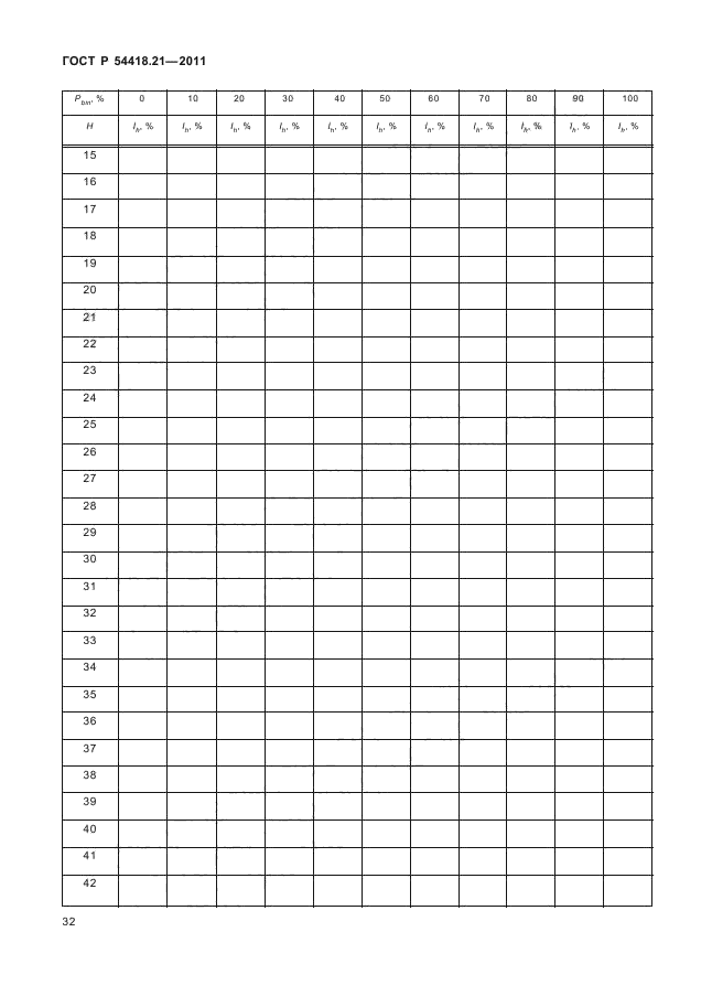 ГОСТ Р 54418.21-2011