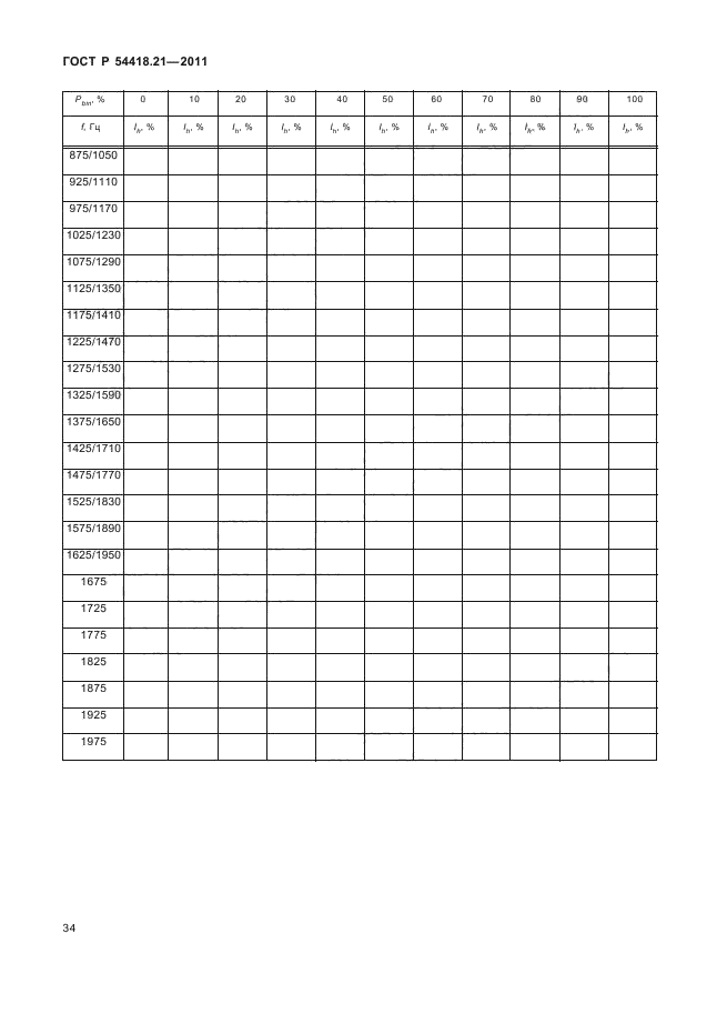 ГОСТ Р 54418.21-2011