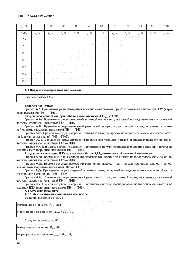 ГОСТ Р 54418.21-2011