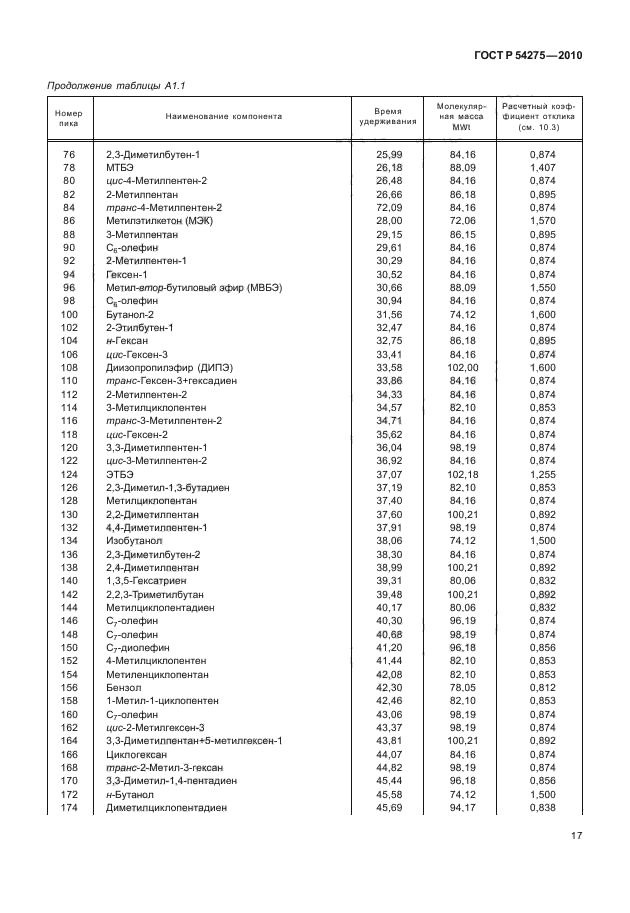 ГОСТ Р 54275-2010