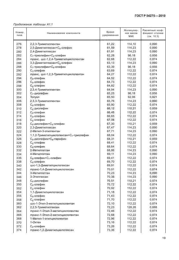 ГОСТ Р 54275-2010