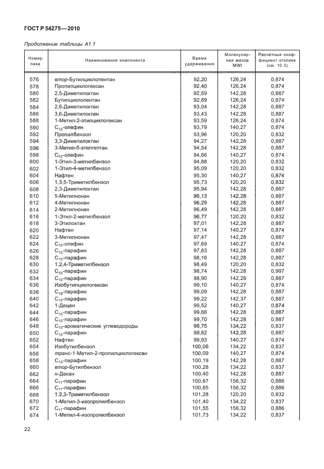 ГОСТ Р 54275-2010