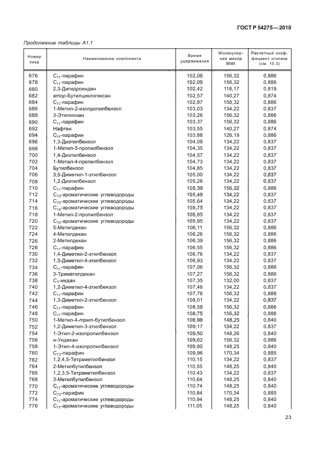 ГОСТ Р 54275-2010