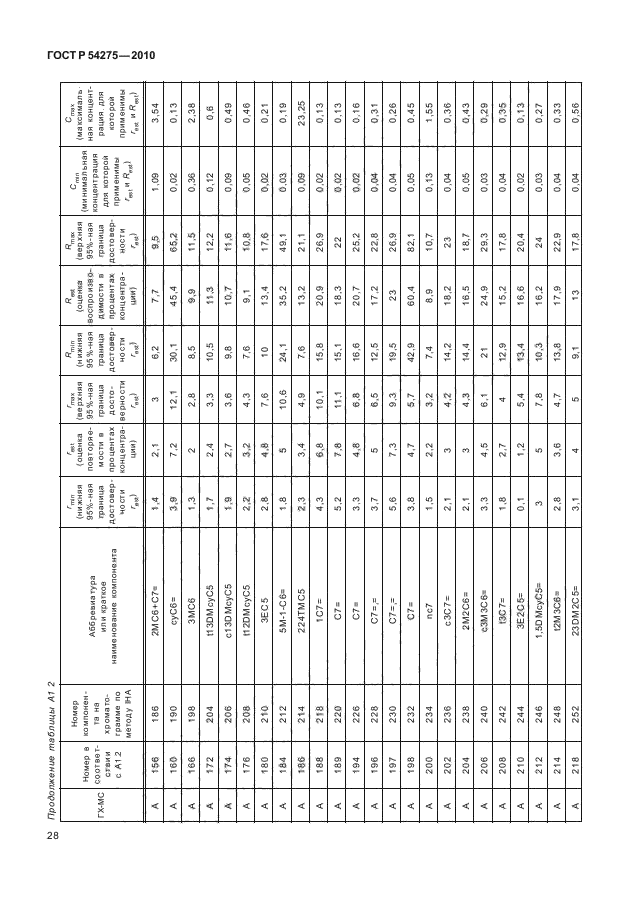 ГОСТ Р 54275-2010