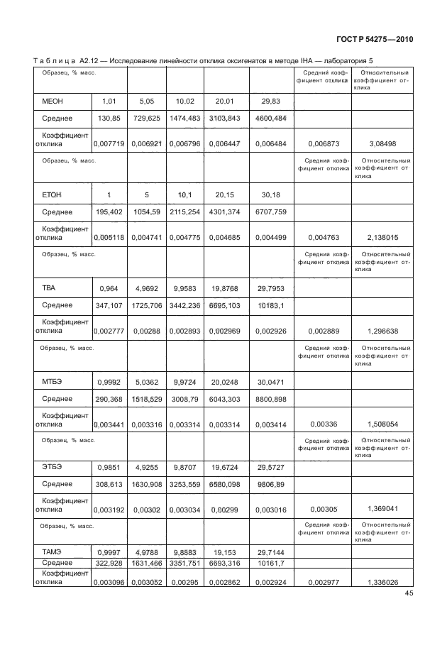 ГОСТ Р 54275-2010