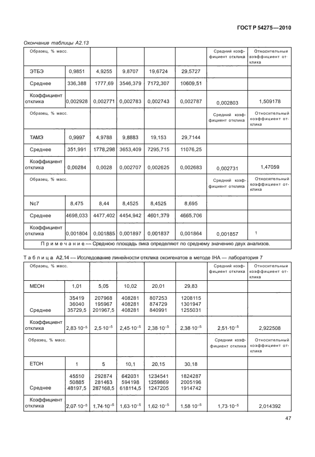 ГОСТ Р 54275-2010