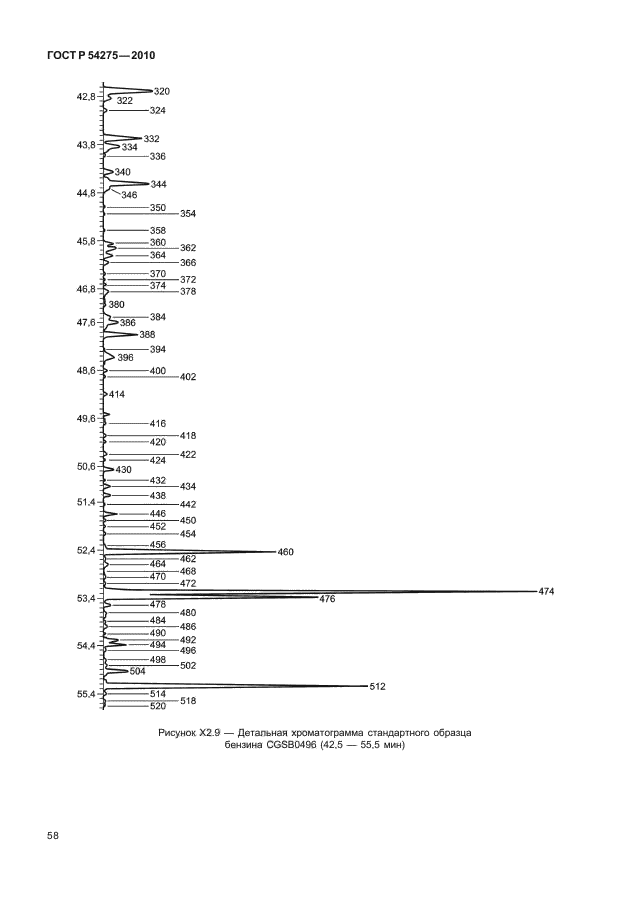 ГОСТ Р 54275-2010