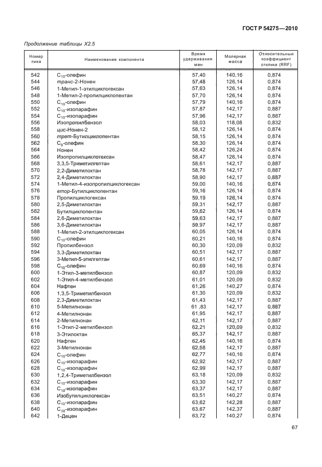 ГОСТ Р 54275-2010