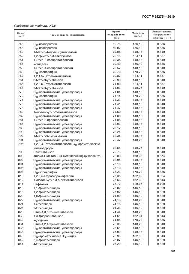 ГОСТ Р 54275-2010