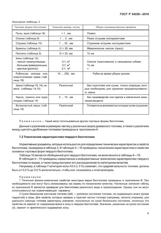 ГОСТ Р 54220-2010